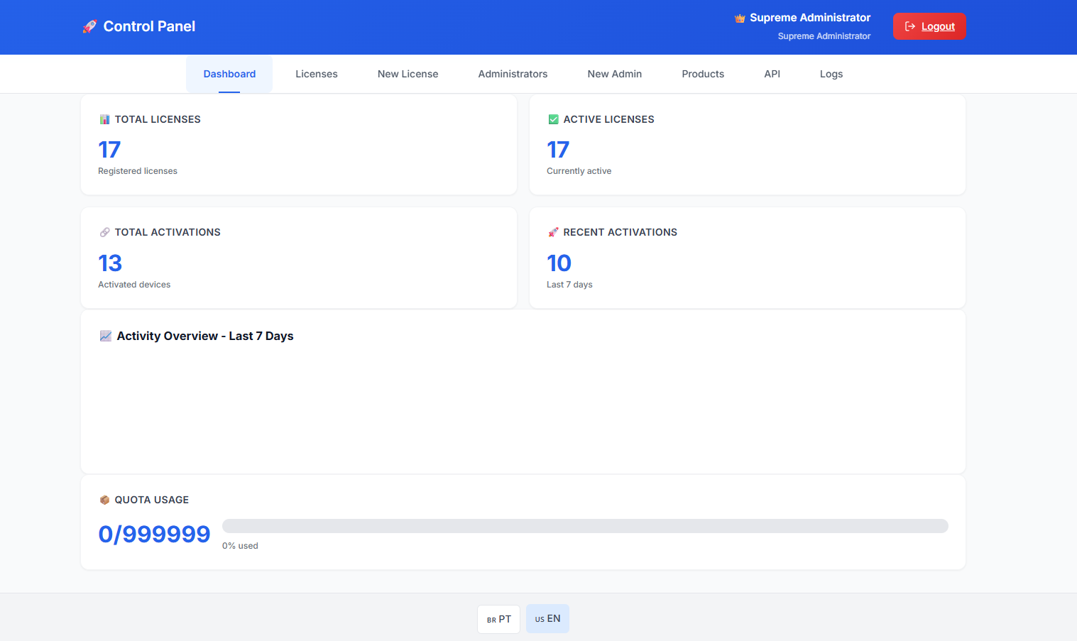 License Management Dashboard